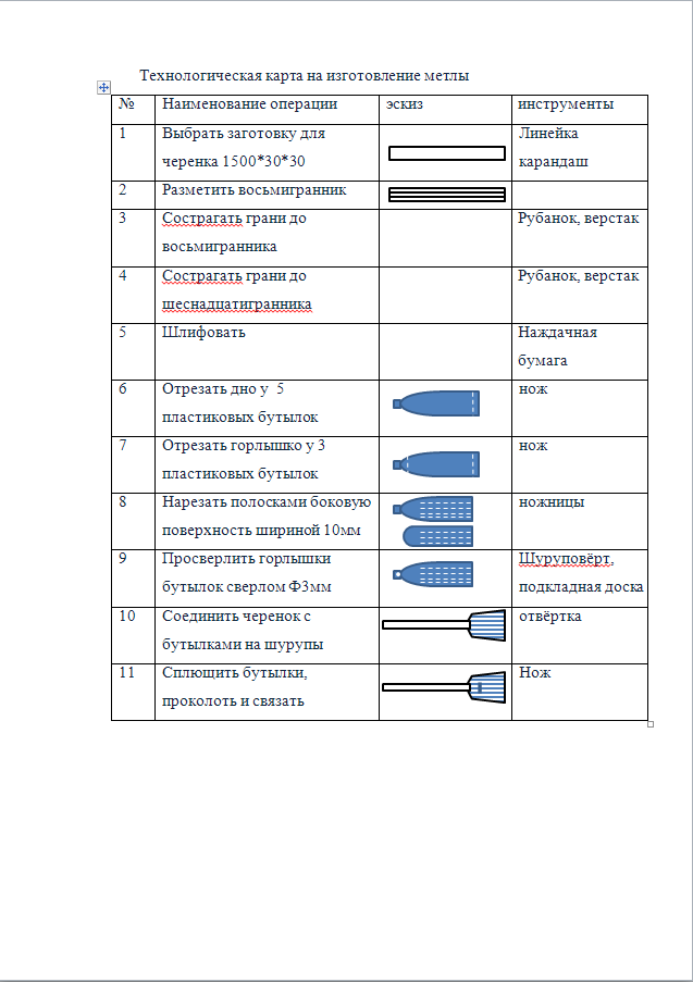 План проекта образец по технологии